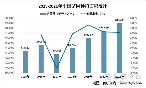 智高德娱乐研斟酌重磅颁发！2022年中邦茶叶行业商场分解申诉：产量及需求量接续上涨(图2)