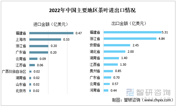 智高德娱乐研斟酌重磅颁发！2022年中邦茶叶行业商场分解申诉：产量及需求量接续上涨(图11)