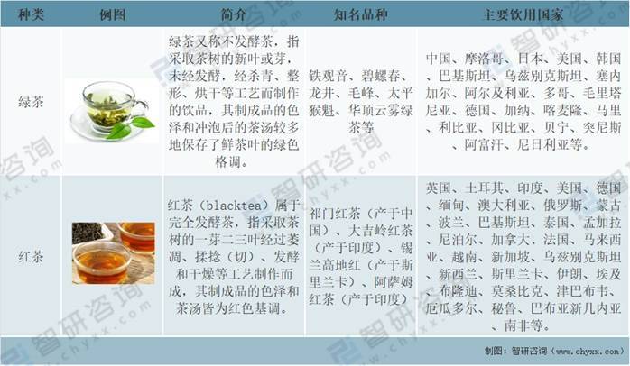 高德娱乐环球茶叶产量、消费量及进出口生意判辨：中邦茶叶产量环球排名第一[图](图1)