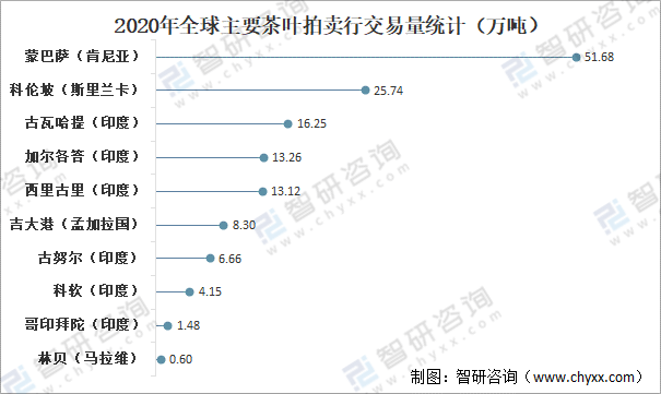 高德娱乐环球茶叶产量、消费量及进出口生意判辨：中邦茶叶产量环球排名第一[图](图11)