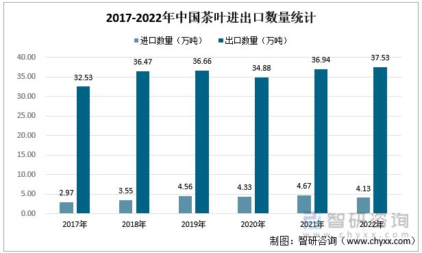 高德娱乐一文读懂2023年茶叶行业近况及前景：产量及需求量连续上涨(图5)