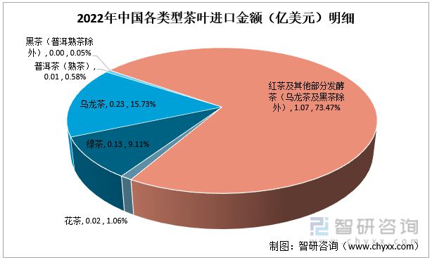 高德娱乐一文读懂2023年茶叶行业近况及前景：产量及需求量连续上涨(图9)