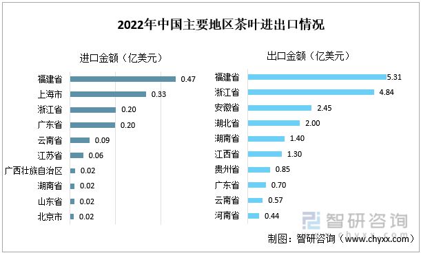 高德娱乐一文读懂2023年茶叶行业近况及前景：产量及需求量连续上涨(图10)