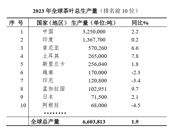 高德娱乐2023年环球茶物业简况(图1)