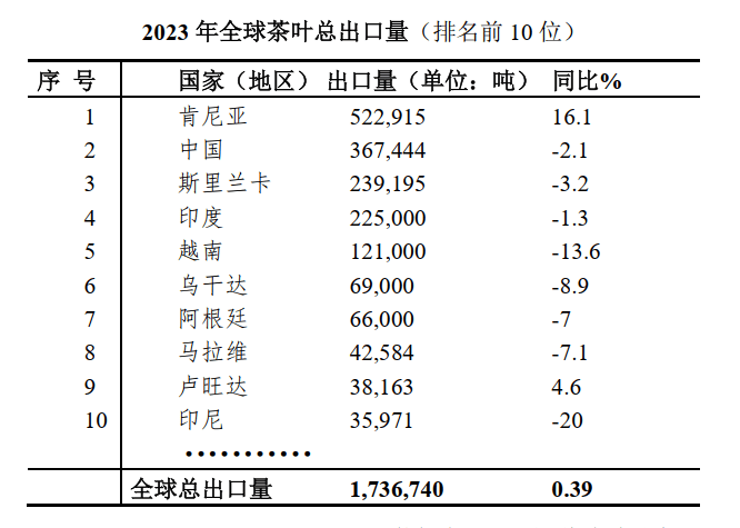 高德娱乐2023年环球茶物业简况(图2)