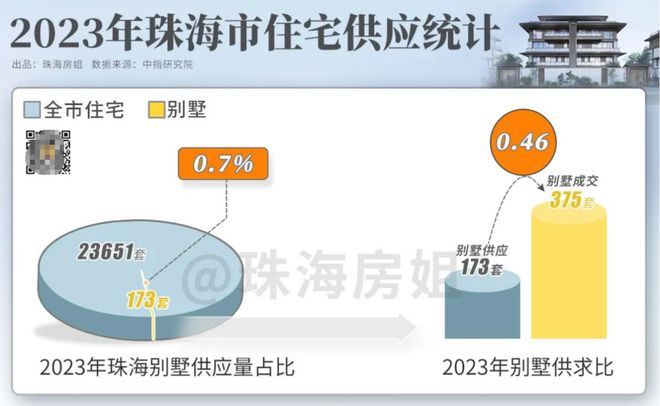 高德娱乐未开先火！珠海城心独一山川墅离间改革天花板！(图2)