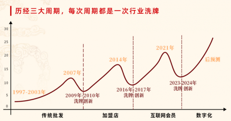 文源茶业联袂百年酒业探寻茶酒调和新形式引颈行业走向光彩高德娱乐(图10)