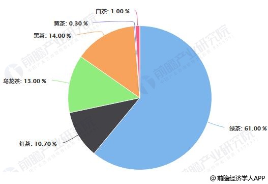 2019年中邦茶叶行业市集近况及高德娱乐进展趋向分解 “互联网+”倾覆守旧形式掀开新时间(图2)