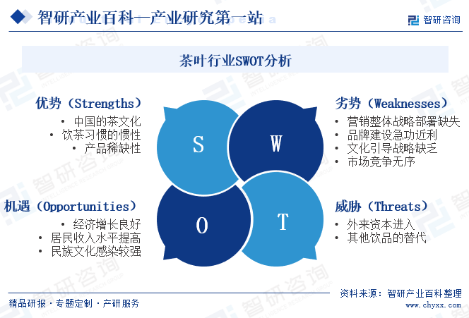 茶叶-资高德娱乐产百科_智研斟酌(图5)