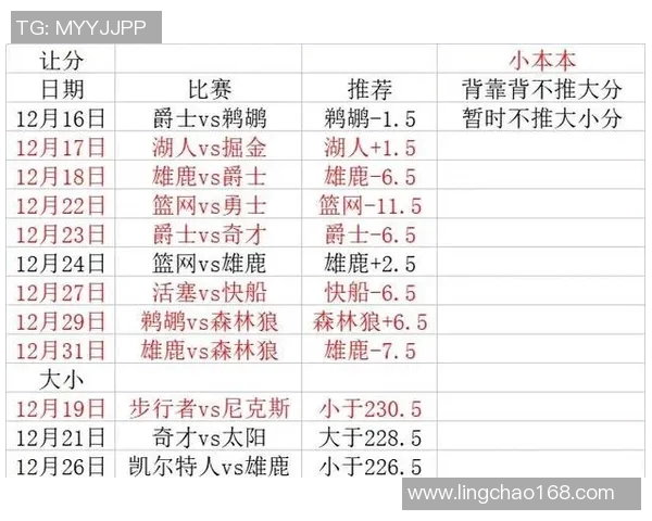 雄鹿与森林狼对决历史战绩分析及近期表现回顾